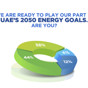 Heat reduction system solutions