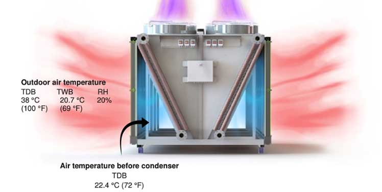 Heat reduction system solutions