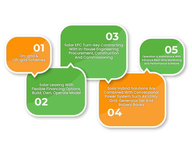 Energy Efficient Cooling Solutions