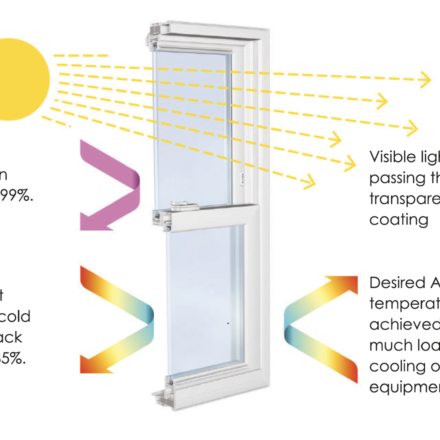 Low VOC Paints in Dubai